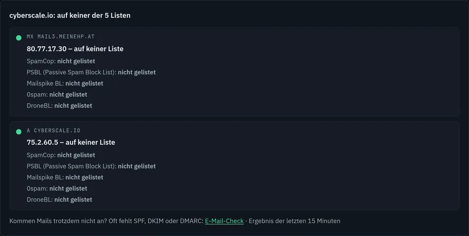 Ergebnis des Blacklist-Checks für cyberscale.io: auf keiner der 5 Listen. MX mail3.meinehp.at (80.77.17.30) und A-Eintrag cyberscale.io (75.2.60.5) jeweils nicht gelistet bei SpamCop, PSBL, Mailspike BL, 0spam und DroneBL.