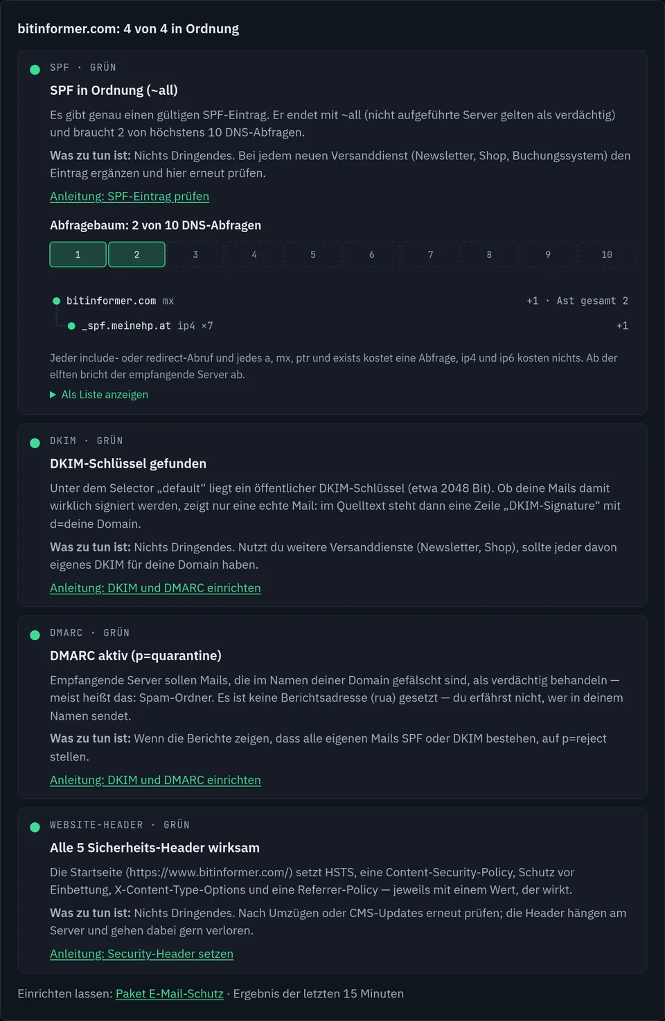 Ergebnis des E-Mail-Checks für bitinformer.com: 4 von 4 in Ordnung. SPF grün mit ~all und 2 von 10 DNS-Abfragen, Abfragebaum: mx der Domain plus include _spf.meinehp.at mit sieben ip4-Netzen; DKIM grün, Schlüssel unter dem Selector default, etwa 2048 Bit; DMARC grün mit p=quarantine, aber ohne Berichtsadresse rua; Website-Header grün, alle 5 Header wirksam.