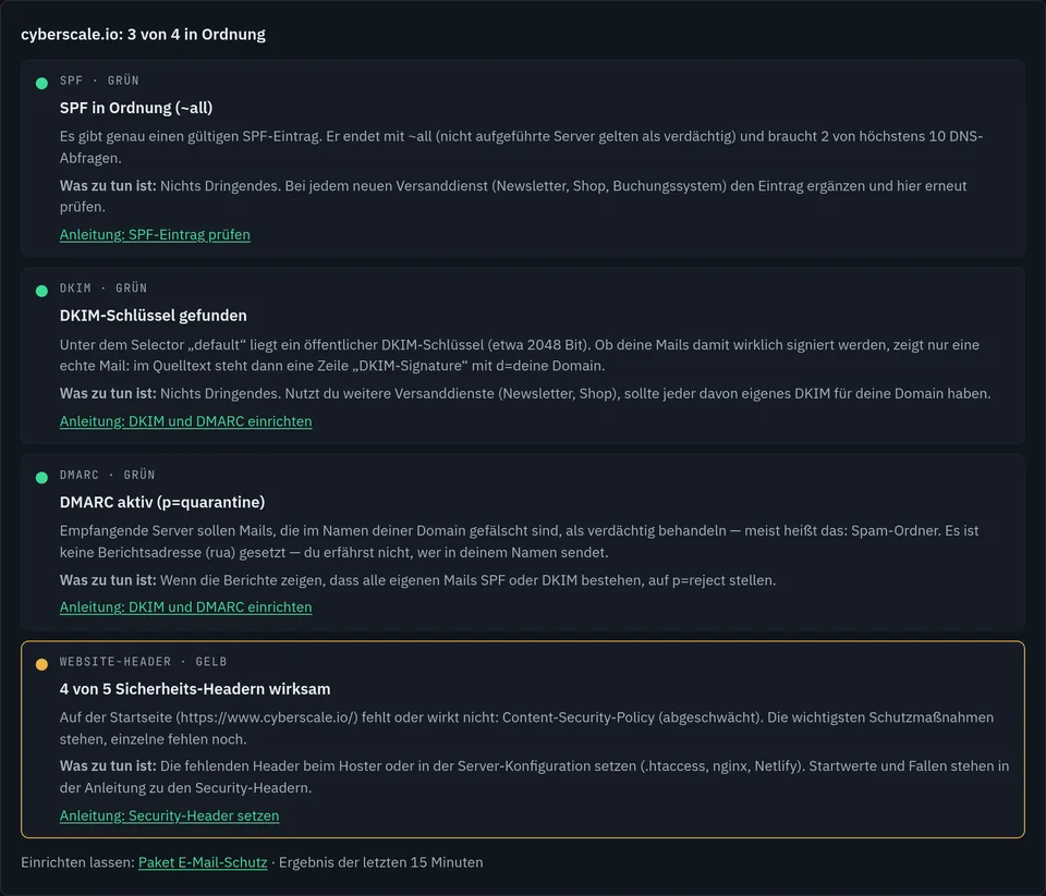 Ergebnis des E-Mail-Checks für cyberscale.io: 3 von 4 in Ordnung. SPF grün mit einem Eintrag, ~all und 2 von 10 DNS-Abfragen; DKIM grün mit Schlüssel unter dem Selector default, etwa 2048 Bit; DMARC grün mit p=quarantine, aber ohne Berichtsadresse rua; Website-Header gelb, 4 von 5 wirksam, Content-Security-Policy abgeschwächt.