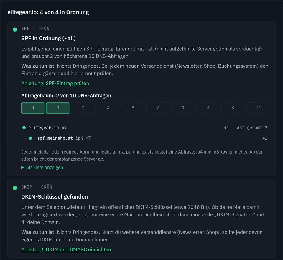 Ergebnis des E-Mail-Checks für elitegear.io mit angegebenem Selector default, gezeigt bis zur DKIM-Ampel: 4 von 4 in Ordnung. SPF grün mit ~all und 2 von 10 DNS-Abfragen, Abfragebaum mx der Domain plus include _spf.meinehp.at; DKIM grün, unter dem Selector default liegt ein öffentlicher DKIM-Schlüssel mit etwa 2048 Bit.