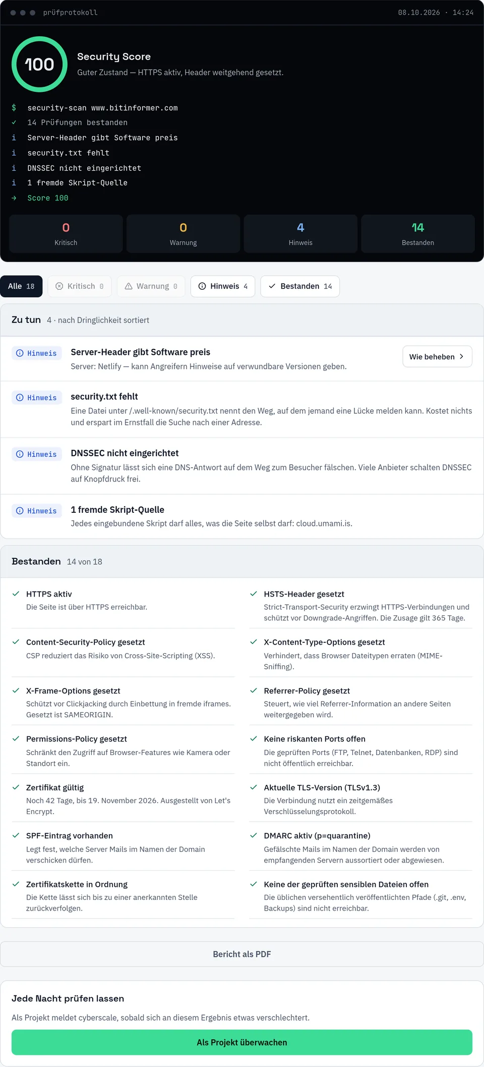Security-Scan für www.bitinformer.com am 08.10.2026: Score 100, 0 kritisch, 0 Warnungen, 4 Hinweise, 14 bestanden. Hinweise: Server-Header nennt Netlify, security.txt fehlt, DNSSEC nicht eingerichtet, 1 fremde Skript-Quelle cloud.umami.is. Bestanden unter anderem HTTPS, HSTS 365 Tage, Content-Security-Policy, X-Content-Type-Options, X-Frame-Options SAMEORIGIN, Referrer-Policy, Permissions-Policy, keine riskanten Ports, Zertifikat von Let's Encrypt gültig bis 19.11.2026, TLS 1.3, SPF, DMARC p=quarantine, keine offenen sensiblen Dateien.