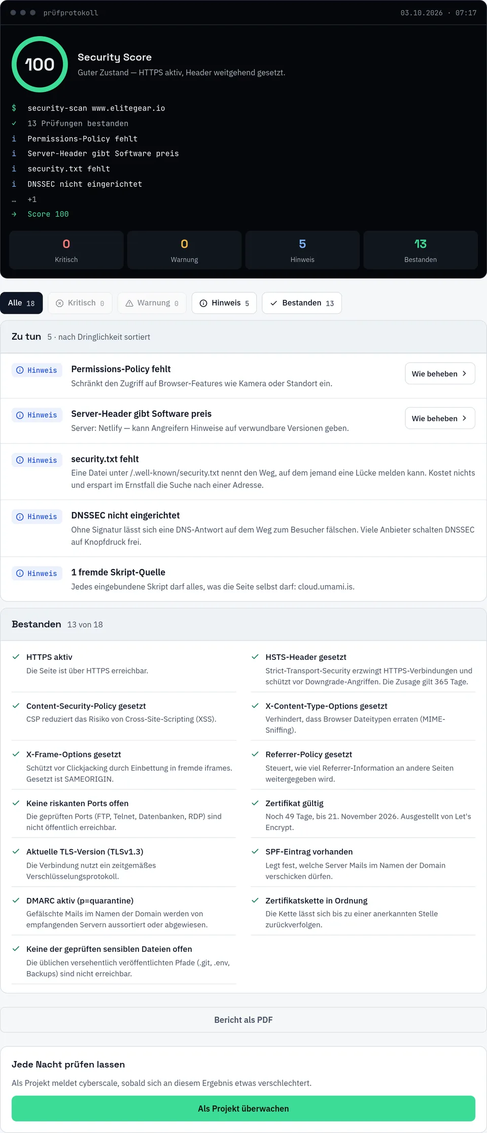Security-Scan für www.elitegear.io: Score 100, 0 kritisch, 0 Warnungen, 5 Hinweise, 13 bestanden. Hinweise: Permissions-Policy fehlt, Server-Header nennt Netlify, security.txt fehlt, DNSSEC nicht eingerichtet, 1 fremde Skript-Quelle cloud.umami.is. Bestanden unter anderem HTTPS, HSTS, Content-Security-Policy, X-Content-Type-Options, X-Frame-Options, Referrer-Policy, keine riskanten Ports, gültiges Zertifikat von Let's Encrypt.