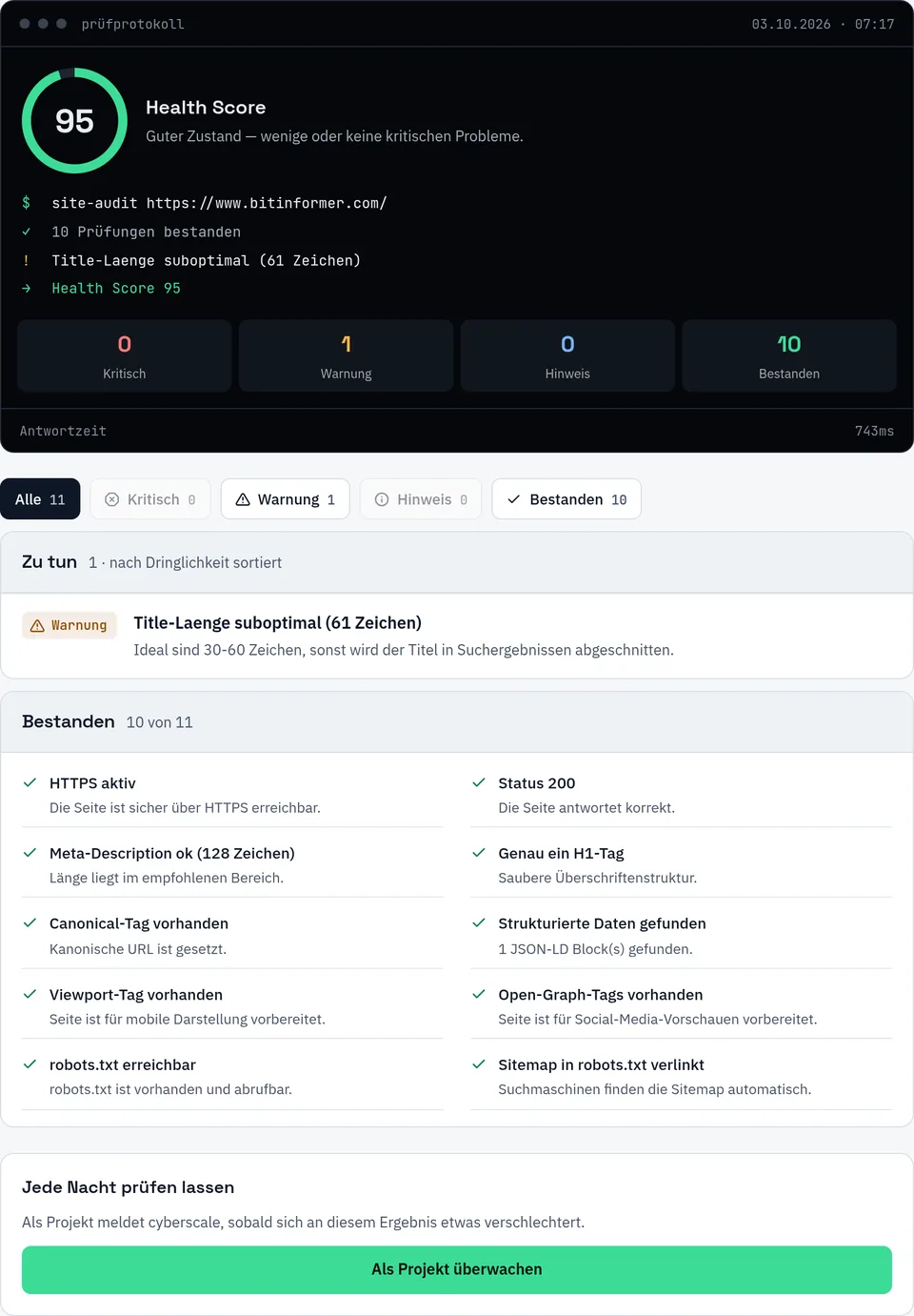 SEO-Audit für https://www.bitinformer.com/: Health Score 95, 0 kritisch, 1 Warnung, 10 bestanden. Warnung: Title-Länge 61 Zeichen, ideal sind 30 bis 60. Bestanden: HTTPS, Status 200, Meta-Description 128 Zeichen, genau ein H1, Canonical vorhanden, strukturierte Daten, Viewport, Open-Graph-Tags, robots.txt erreichbar, Sitemap in der robots.txt verlinkt.